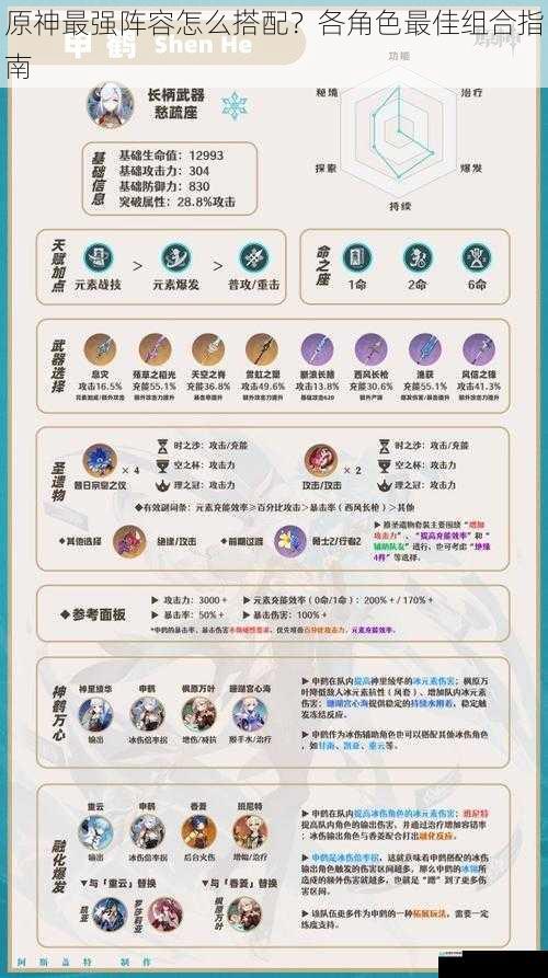 原神最强阵容怎么搭配?各角色最佳组合指南