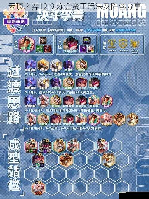 云顶之弈12.9 炼金蛮王玩法及阵容分享