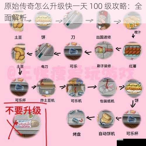 原始传奇怎么升级快一天 100 级攻略:全面解析