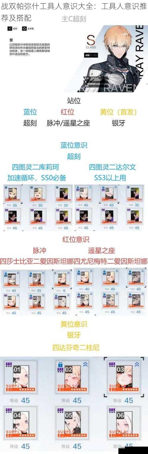 战双帕弥什工具人意识大全:工具人意识推荐及搭配