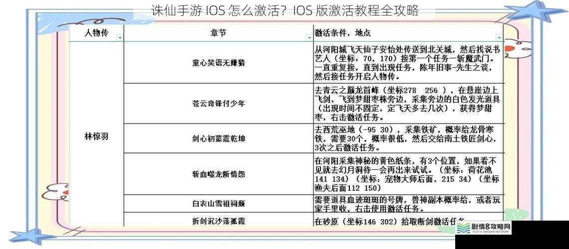 诛仙手游 IOS 怎么激活?IOS 版激活教程全攻略
