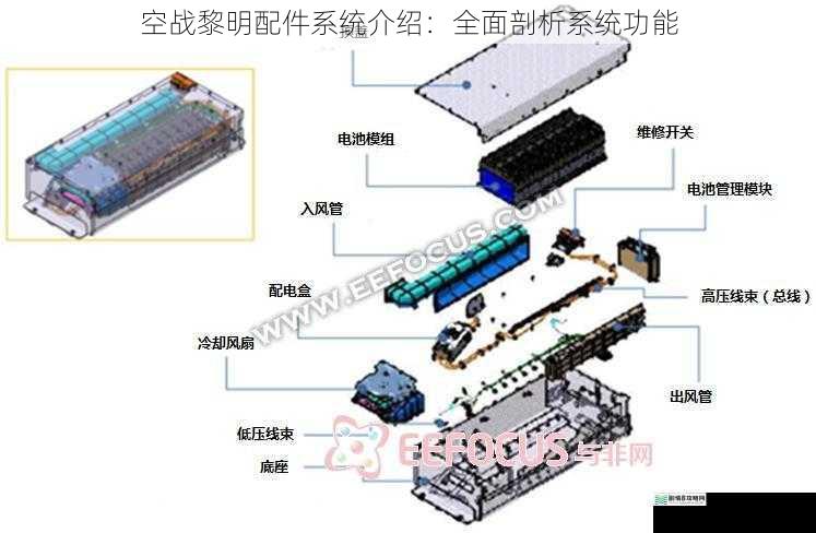 空战黎明配件系统介绍:全面剖析系统功能