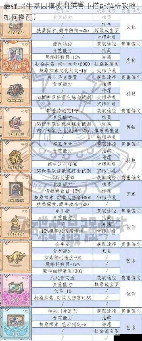 最强蜗牛基因模拟训练贵重搭配解析攻略:如何搭配?