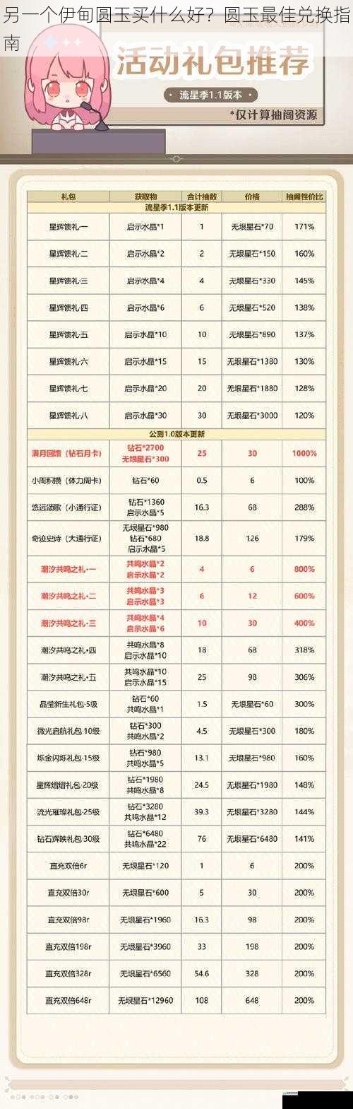 另一个伊甸圆玉买什么好?圆玉最佳兑换指南