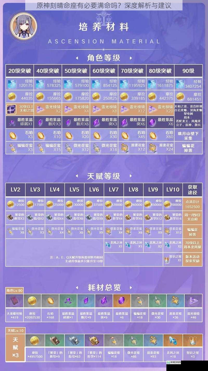 原神刻晴命座有必要满命吗?深度解析与建议