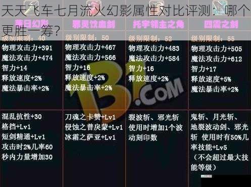 天天飞车七月流火幻影属性对比评测:哪个更胜一筹?