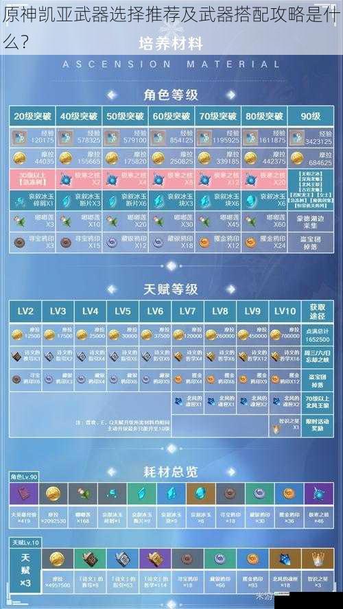 原神凯亚武器选择推荐及武器搭配攻略是什么?