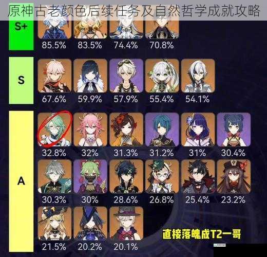 原神古老颜色后续任务及自然哲学成就攻略
