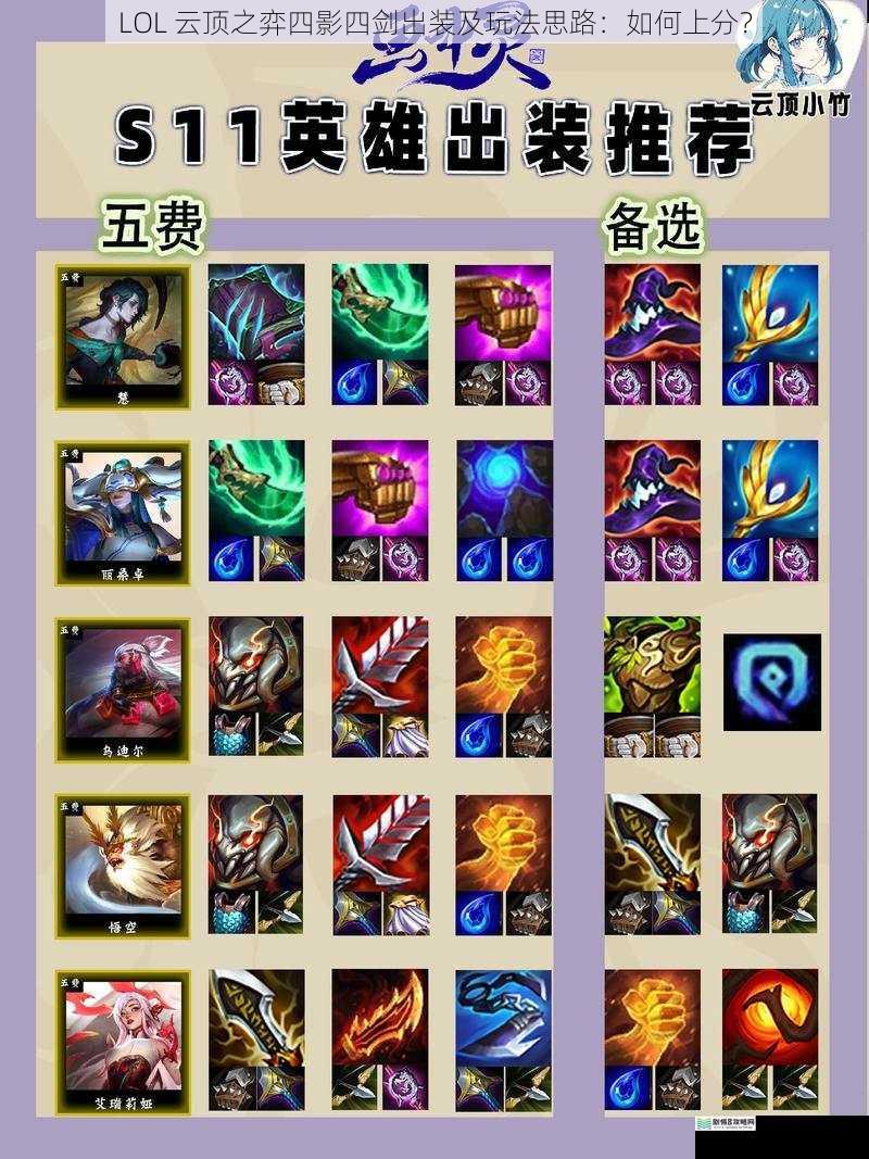 LOL 云顶之弈四影四剑出装及玩法思路:如何上分?