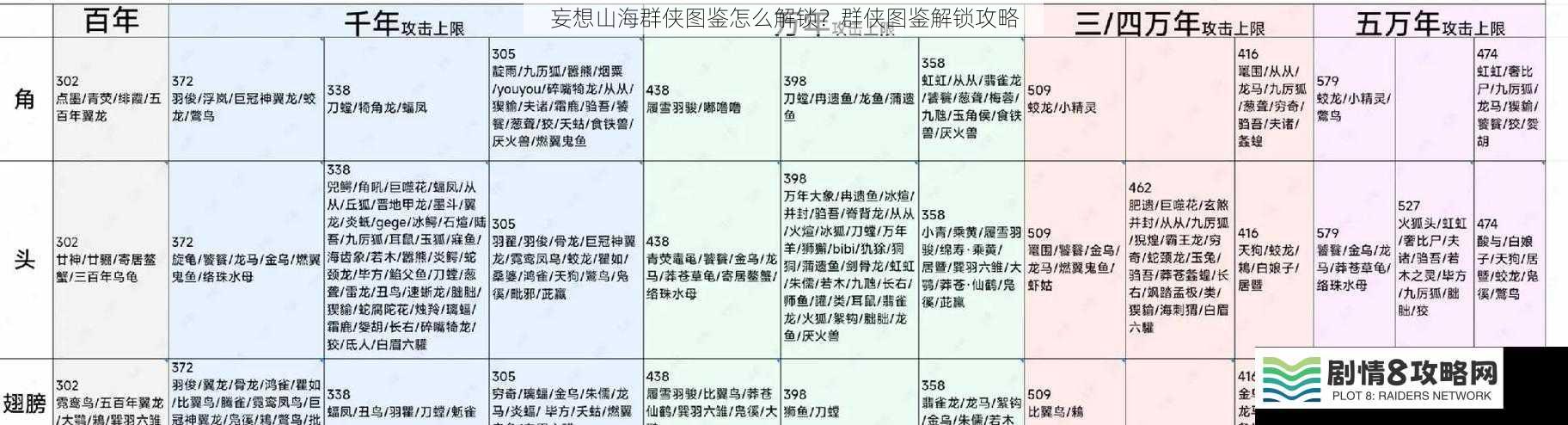 妄想山海群侠图鉴怎么解锁?群侠图鉴解锁攻略
