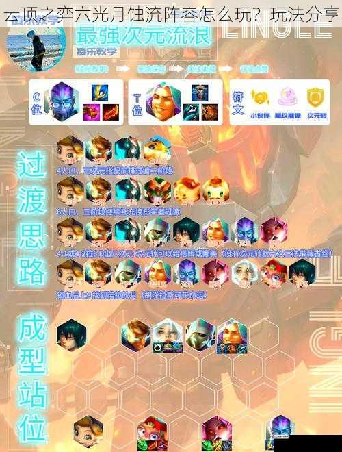云顶之弈六光月蚀流阵容怎么玩?玩法分享