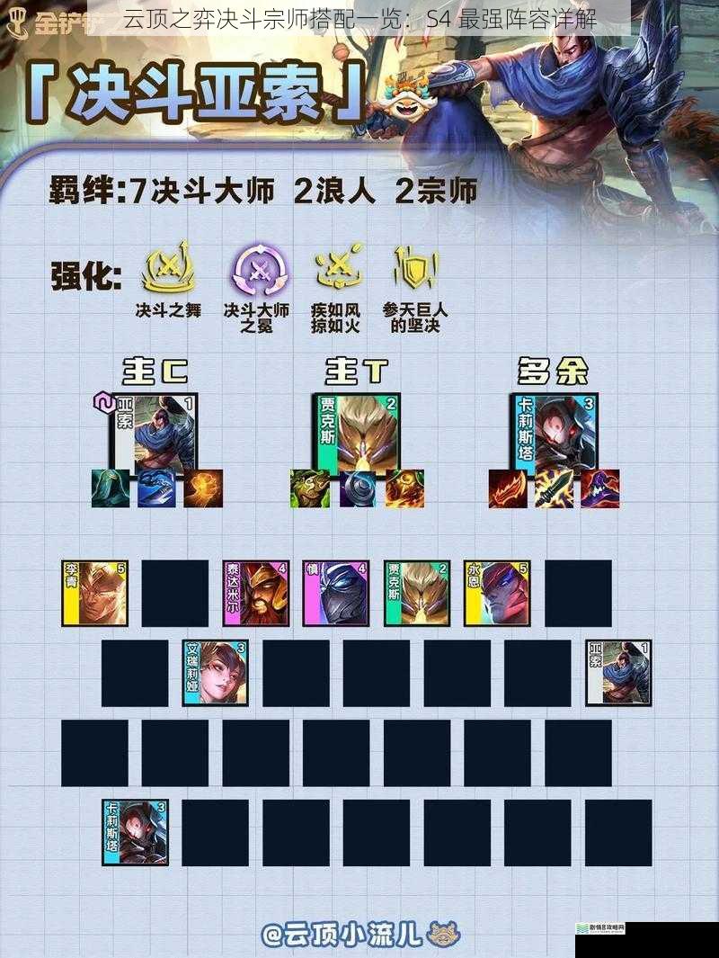 云顶之弈决斗宗师搭配一览:S4 最强阵容详解