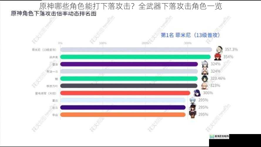 原神哪些角色能打下落攻击?全武器下落攻击角色一览