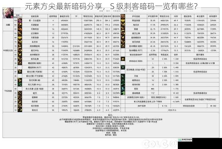 元素方尖最新暗码分享,S 级刺客暗码一览有哪些?