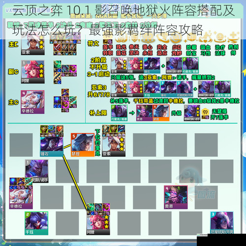 云顶之弈 10.1 影召唤地狱火阵容搭配及玩法怎么玩?最强影羁绊阵容攻略