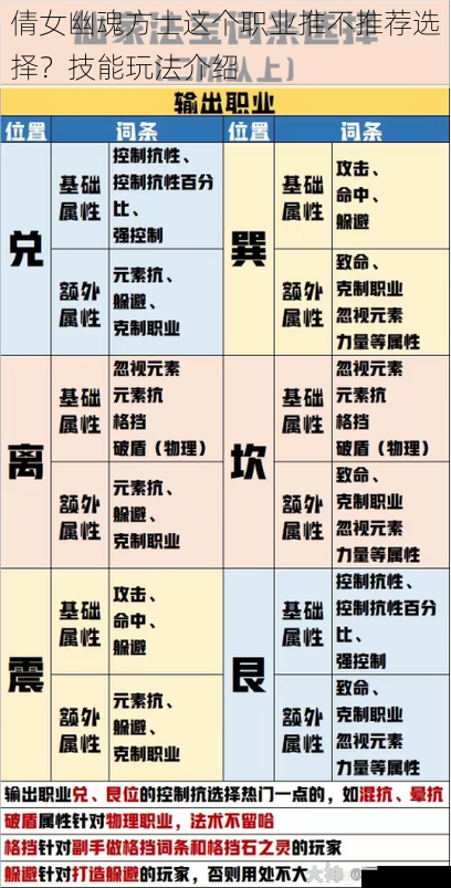 倩女幽魂方士这个职业推不推荐选择?技能玩法介绍
