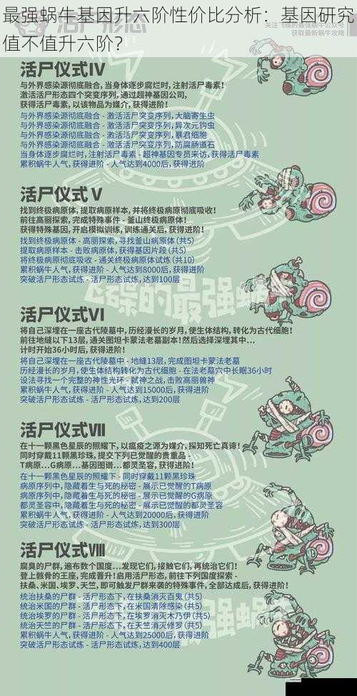 最强蜗牛基因升六阶性价比分析:基因研究值不值升六阶?