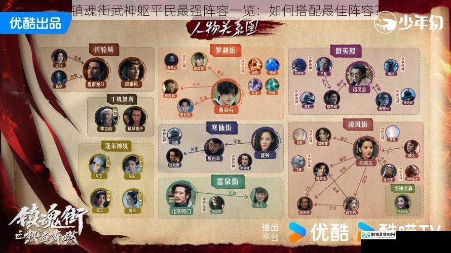 镇魂街武神躯平民最强阵容一览:如何搭配最佳阵容?