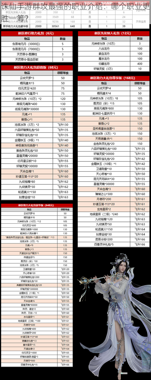 诛仙手游群攻最强的职业介绍:哪个职业更胜一筹?