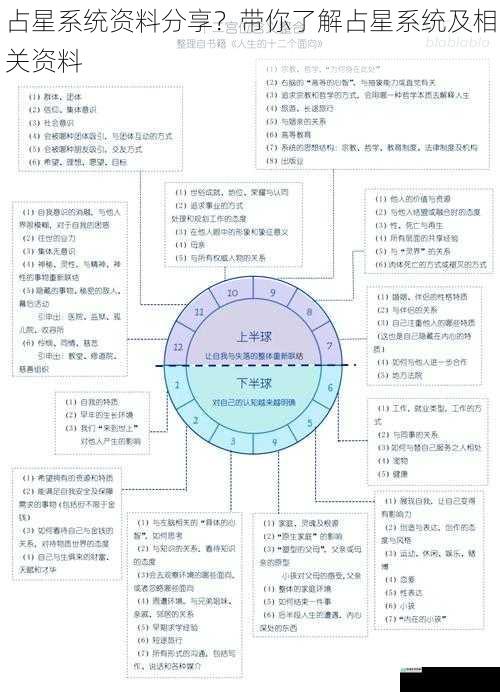 占星系统资料分享?带你了解占星系统及相关资料