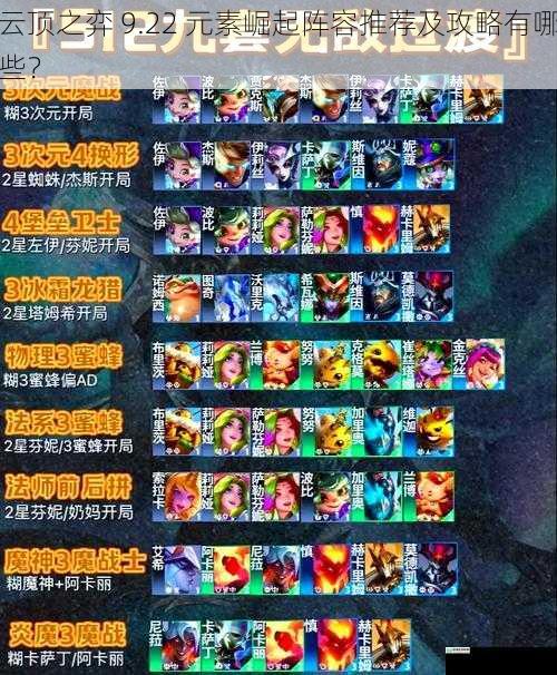 云顶之弈 9.22 元素崛起阵容推荐及攻略有哪些?
