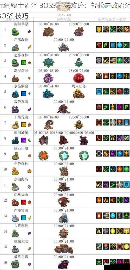 元气骑士沼泽 BOSS 打法攻略:轻松击败沼泽 BOSS 技巧