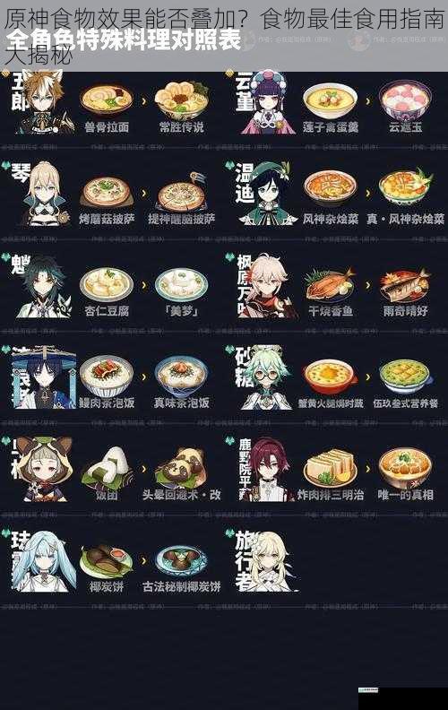 原神食物效果能否叠加?食物最佳食用指南大揭秘