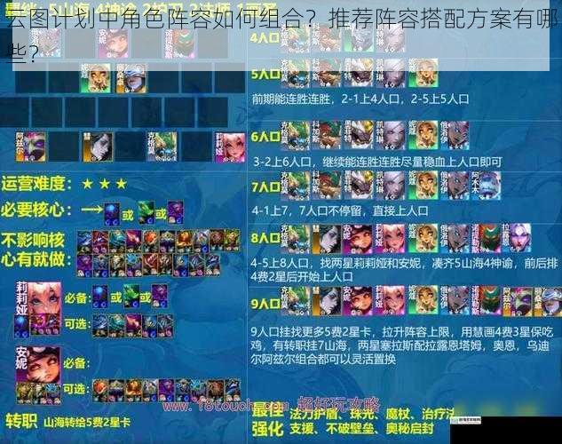 云图计划中角色阵容如何组合?推荐阵容搭配方案有哪些?