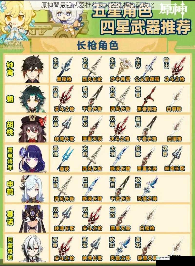 原神琴最强武器推荐及武器选择搭配攻略