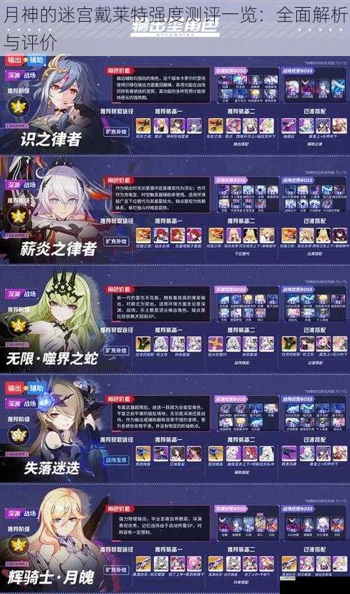 月神的迷宫戴莱特强度测评一览:全面解析与评价