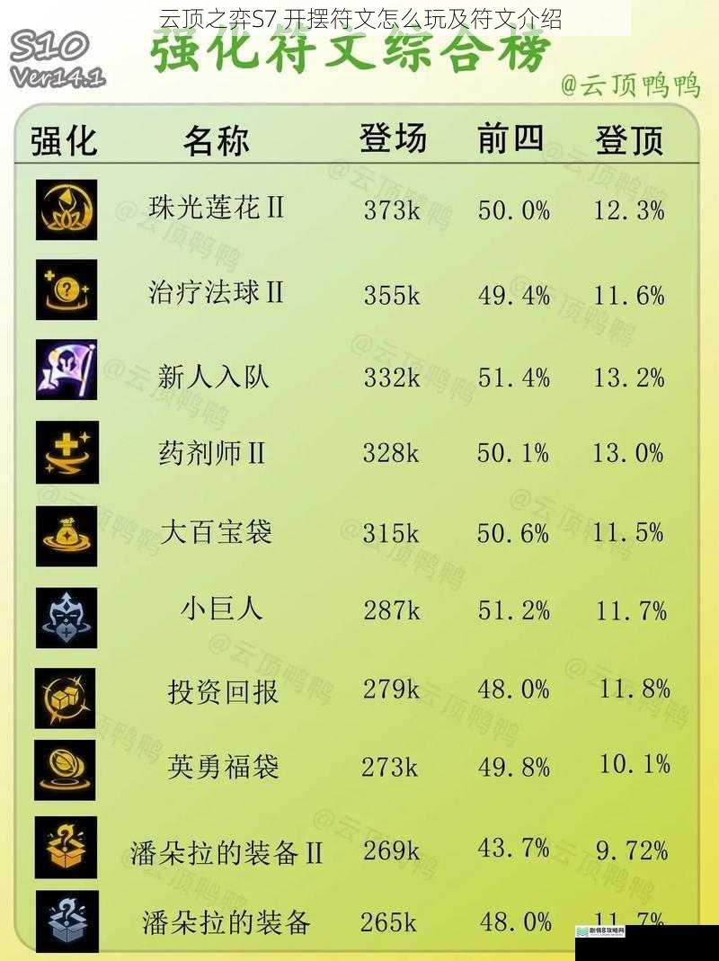 云顶之弈S7 开摆符文怎么玩及符文介绍