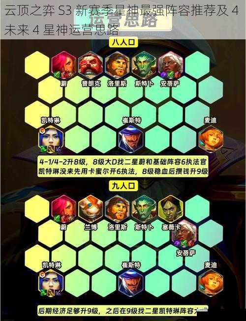 云顶之弈 S3 新赛季星神最强阵容推荐及 4 未来 4 星神运营思路
