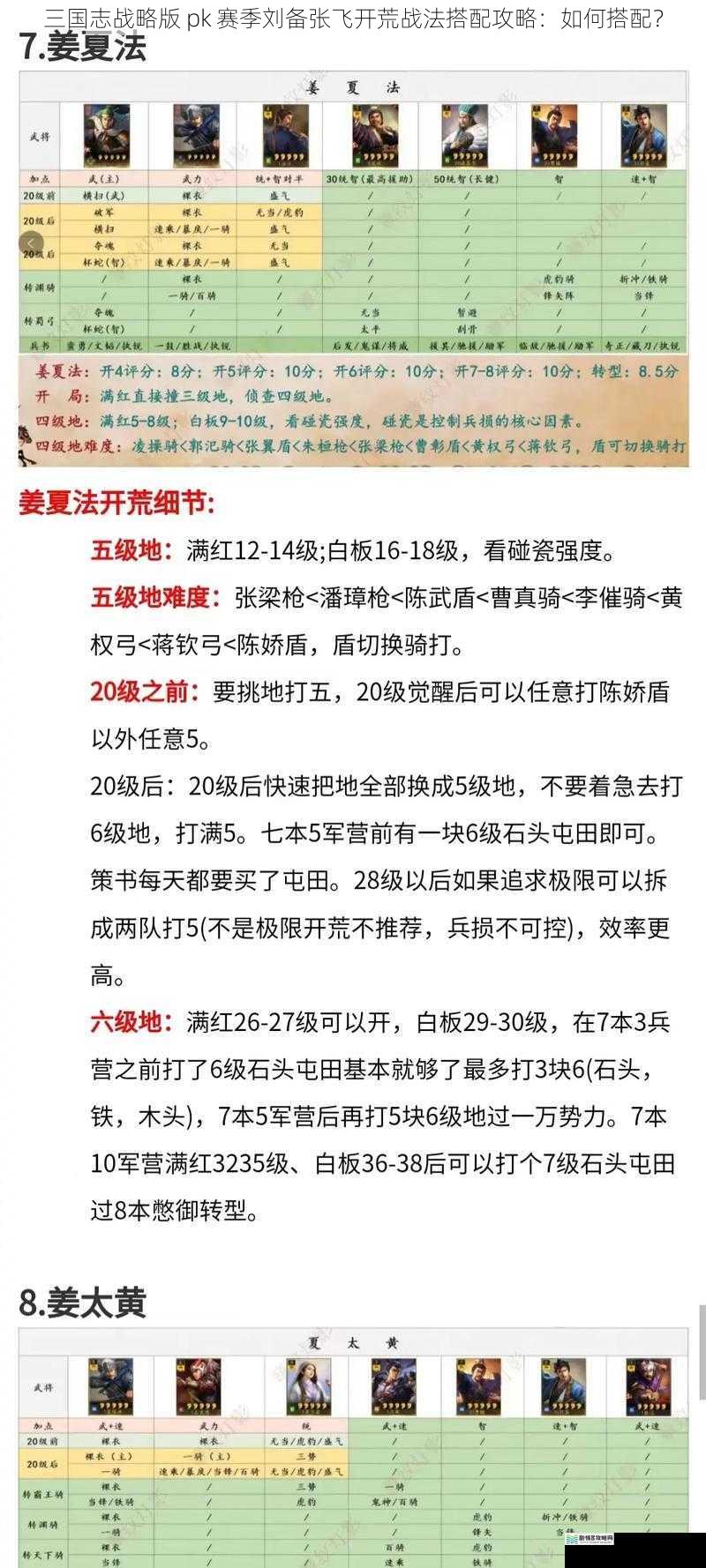 三国志战略版 pk 赛季刘备张飞开荒战法搭配攻略:如何搭配?