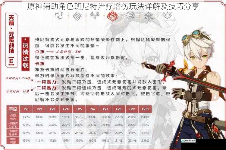 原神辅助角色班尼特治疗增伤玩法详解及技巧分享