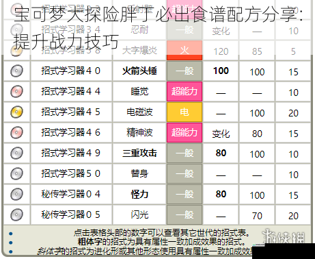 宝可梦大探险胖丁必出食谱配方分享:提升战力技巧