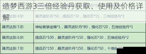 造梦西游3 三倍经验丹获取、使用及价格详解