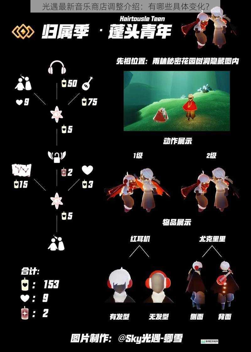 光遇最新音乐商店调整介绍:有哪些具体变化?