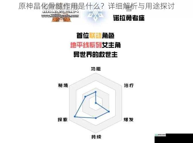 原神晶化骨髓作用是什么?详细解析与用途探讨