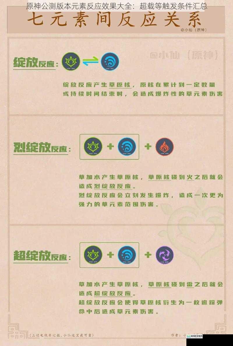 原神公测版本元素反应效果大全:超载等触发条件汇总