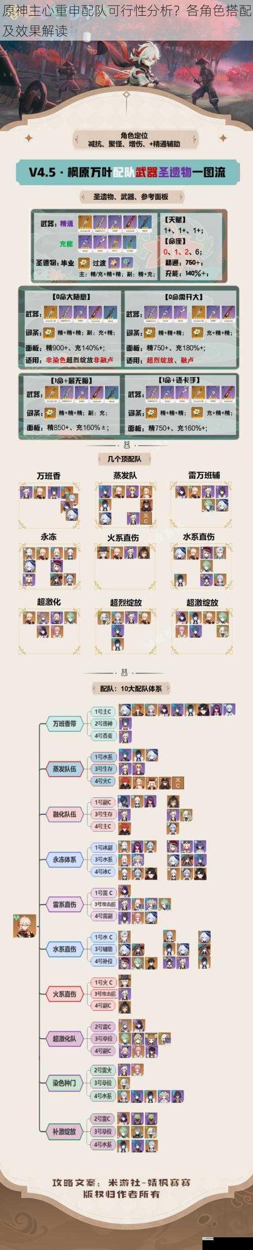 原神主心重申配队可行性分析?各角色搭配及效果解读