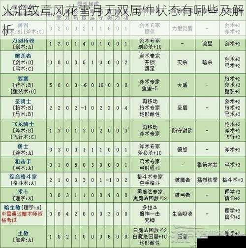 火焰纹章风花雪月无双属性状态有哪些及解析