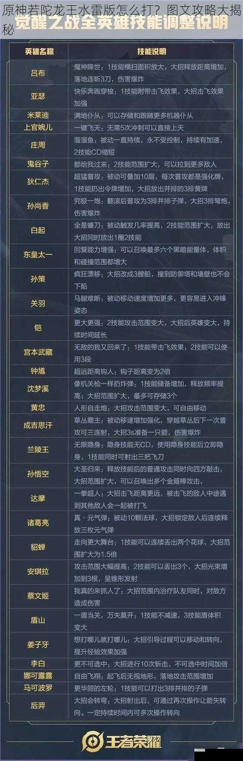 角色搭配与技能运用