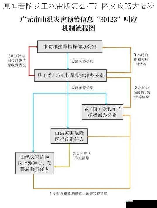躲避与应对机制