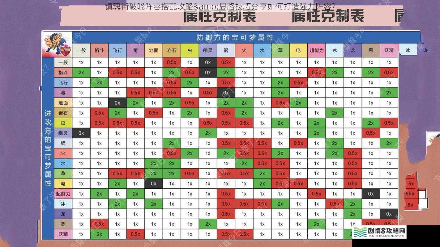 属性克制与搭配