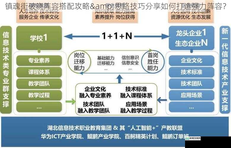 技能搭配与协同