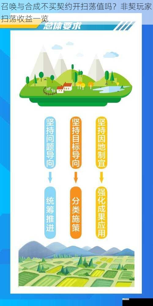 资源获取方面
