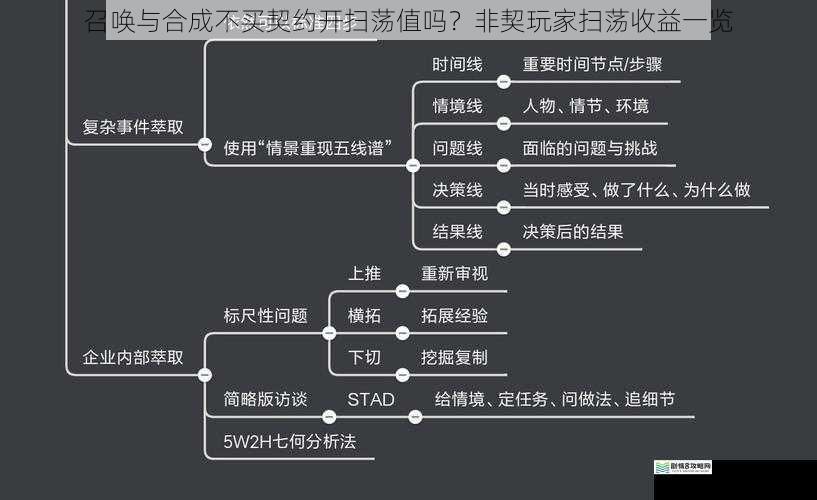 经验获取方面