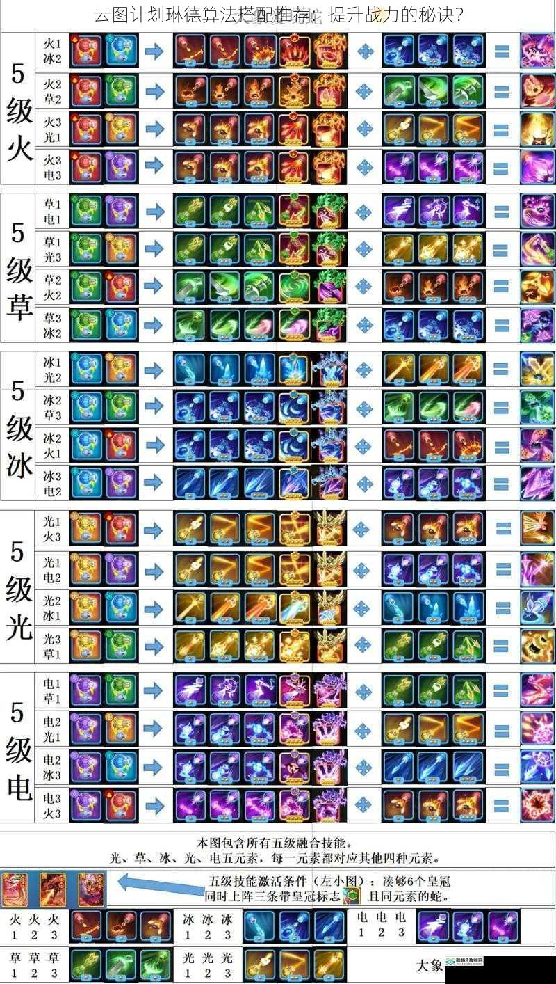 技能搭配:协同作战