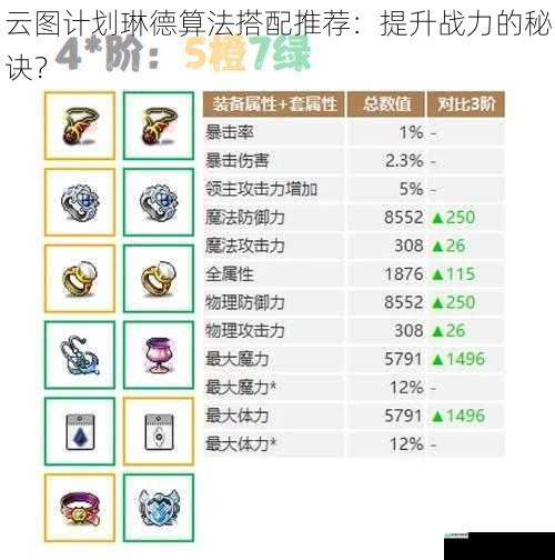 饰品搭配:提升属性加成