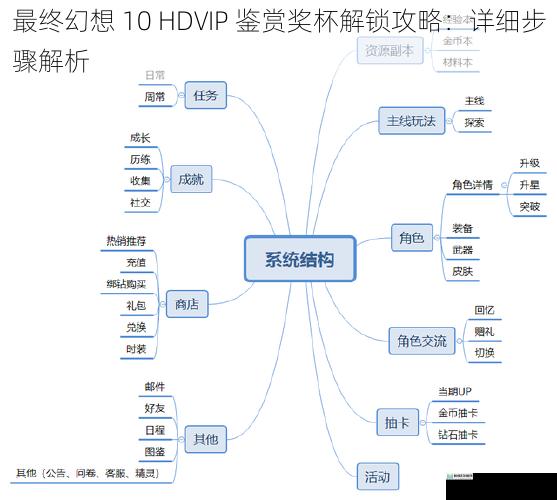 游戏流程全面梳理